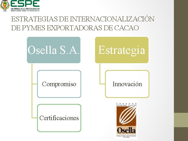 ESTRATEGIAS DE INTERNACIONALIZACIÓN DE PYMES EXPORTADORAS DE CACAO Osella S. A. Compromiso Certificaciones Estrategia