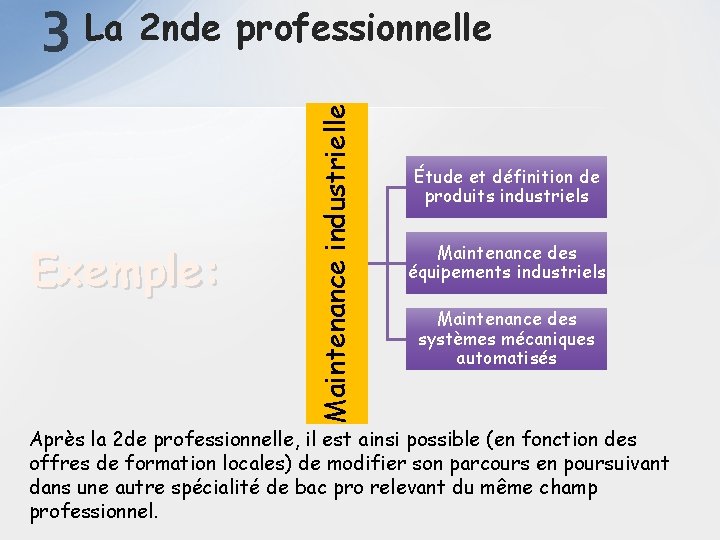 Exemple: Maintenance industrielle 3 La 2 nde professionnelle Étude et définition de produits industriels