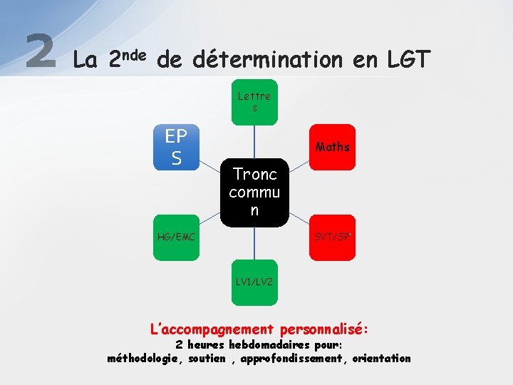 2 La 2 nde de détermination en LGT Lettre s EP S Maths Tronc