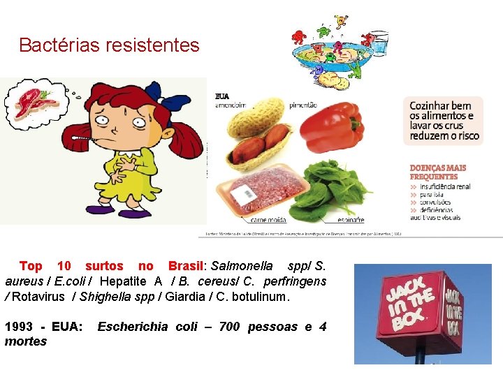 Bactérias resistentes Top 10 surtos no Brasil: Brasil Salmonella spp/ S. aureus / E.
