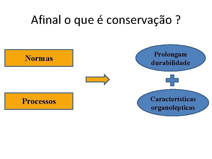 Afinal o que é conservação ? Normas Processos Prolongam durabilidade Características organolépticas 
