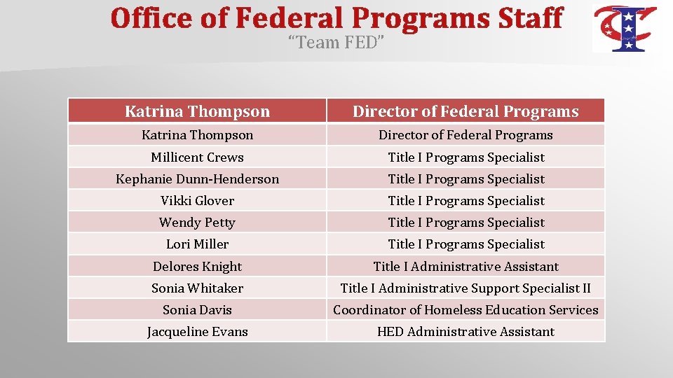 Office of Federal Programs Staff “Team FED” Katrina Thompson Director of Federal Programs Millicent