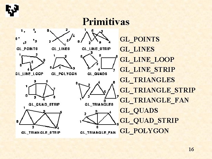 Primitivas GL_POINTS GL_LINE_LOOP GL_LINE_STRIP GL_TRIANGLES GL_TRIANGLE_STRIP GL_TRIANGLE_FAN GL_QUADS GL_QUAD_STRIP GL_POLYGON 16 Primitivas GL_POINTS GL_LINE_LOOP GL_LINE_STRIP GL_TRIANGLES GL_TRIANGLE_STRIP GL_TRIANGLE_FAN GL_QUADS GL_QUAD_STRIP GL_POLYGON 16