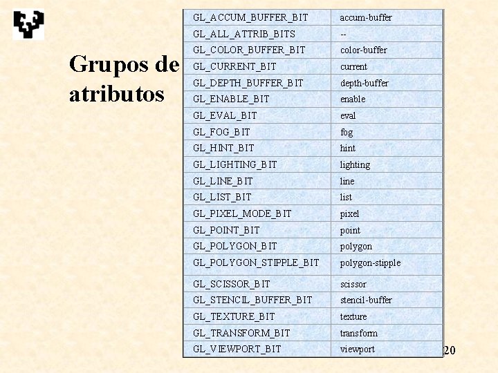 Grupos de atributos GL_ACCUM_BUFFER_BIT accum-buffer GL_ALL_ATTRIB_BITS -- GL_COLOR_BUFFER_BIT color-buffer GL_CURRENT_BIT current GL_DEPTH_BUFFER_BIT depth-buffer GL_ENABLE_BIT Grupos de atributos GL_ACCUM_BUFFER_BIT accum-buffer GL_ALL_ATTRIB_BITS -- GL_COLOR_BUFFER_BIT color-buffer GL_CURRENT_BIT current GL_DEPTH_BUFFER_BIT depth-buffer GL_ENABLE_BIT