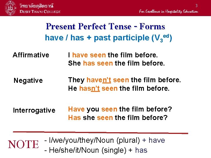 3 Present Perfect Tense - Forms have / has + past participle (V 3