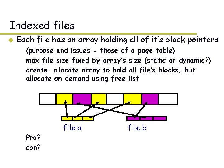 Indexed files u Each file has an array holding all of it’s block pointers Indexed files u Each file has an array holding all of it’s block pointers