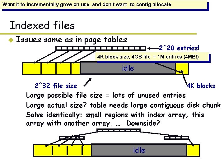 Want it to incrementally grow on use, and don’t want to contig allocate Indexed Want it to incrementally grow on use, and don’t want to contig allocate Indexed