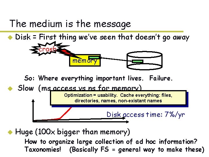 The medium is the message u Disk = First thing we’ve seen that doesn’t The medium is the message u Disk = First thing we’ve seen that doesn’t