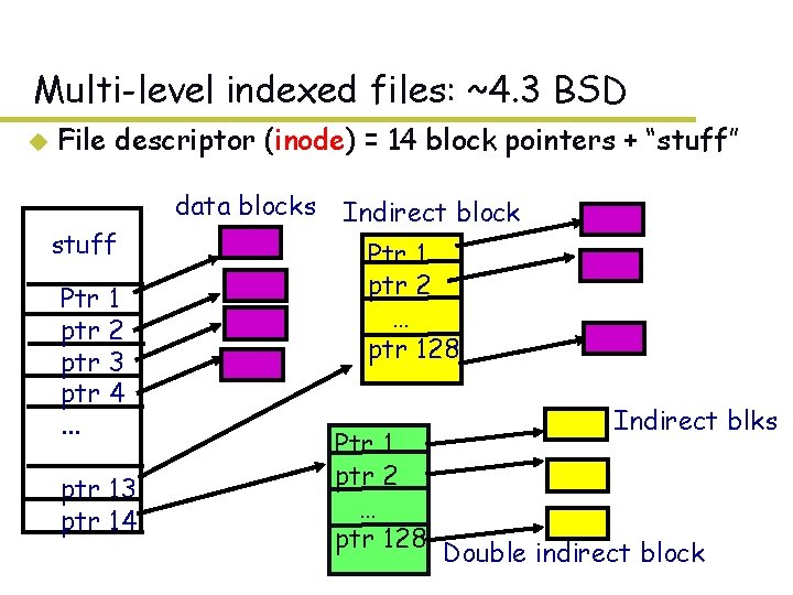 Multi-level indexed files: ~4. 3 BSD u File descriptor (inode) = 14 block pointers Multi-level indexed files: ~4. 3 BSD u File descriptor (inode) = 14 block pointers