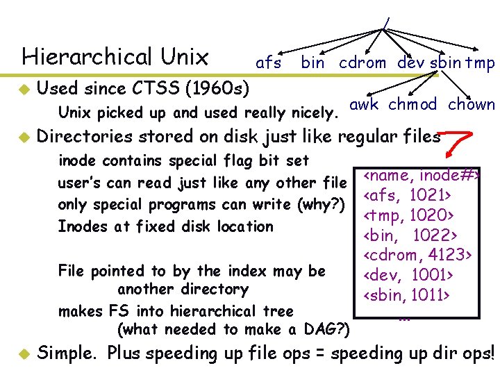 / Hierarchical Unix afs bin cdrom dev sbin tmp u Used since CTSS (1960 / Hierarchical Unix afs bin cdrom dev sbin tmp u Used since CTSS (1960