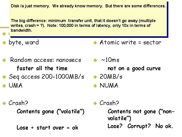 Disk is just memory. We already know memory. But there are some differences. Memory Disk is just memory. We already know memory. But there are some differences. Memory