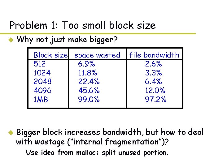 Problem 1: Too small block size u Why not just make bigger? Block size Problem 1: Too small block size u Why not just make bigger? Block size