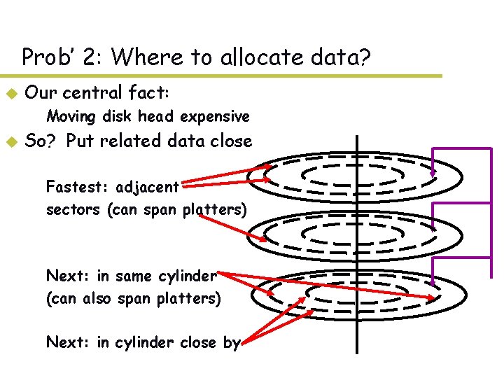 Prob’ 2: Where to allocate data? u Our central fact: – Moving disk head Prob’ 2: Where to allocate data? u Our central fact: – Moving disk head
