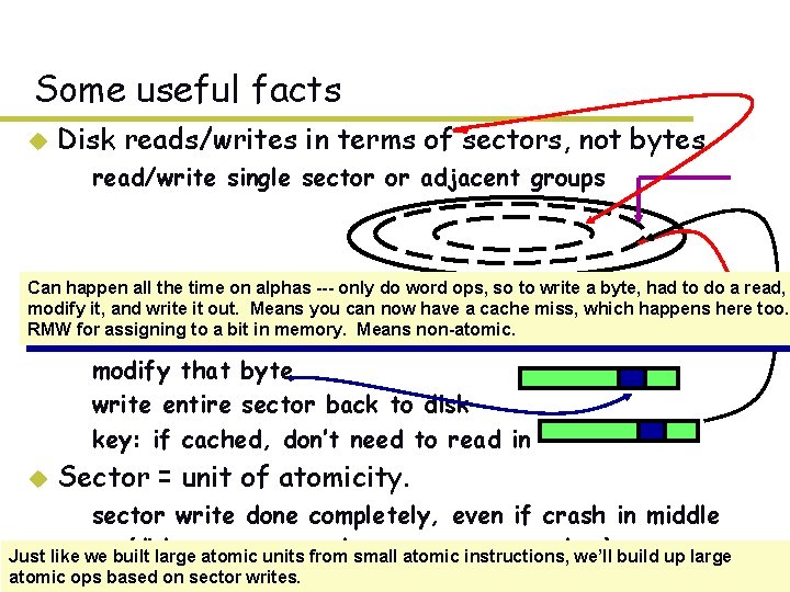 Some useful facts u Disk reads/writes in terms of sectors, not bytes – read/write Some useful facts u Disk reads/writes in terms of sectors, not bytes – read/write