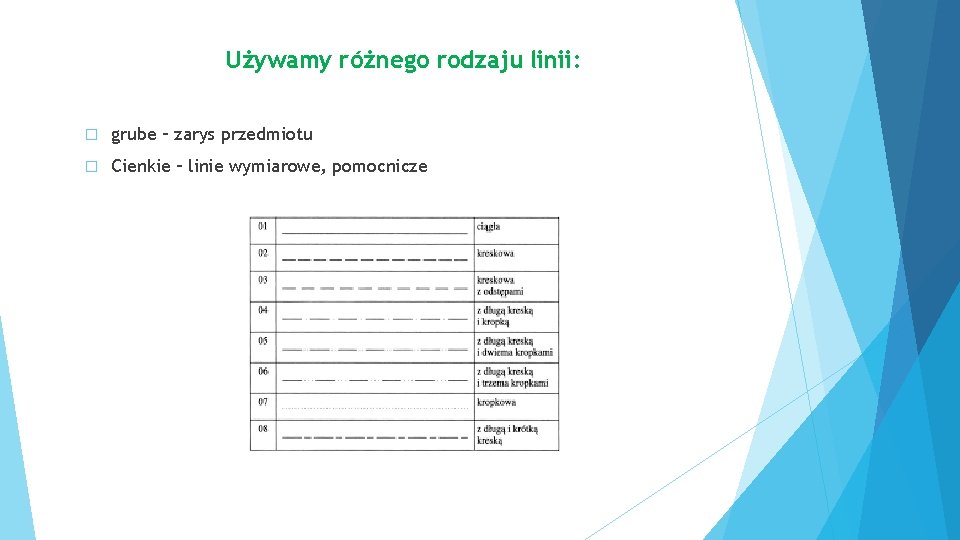 Używamy różnego rodzaju linii: � grube – zarys przedmiotu � Cienkie – linie wymiarowe,
