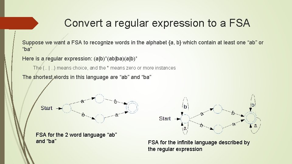 Convert a regular expression to a FSA Suppose we want a FSA to recognize Convert a regular expression to a FSA Suppose we want a FSA to recognize
