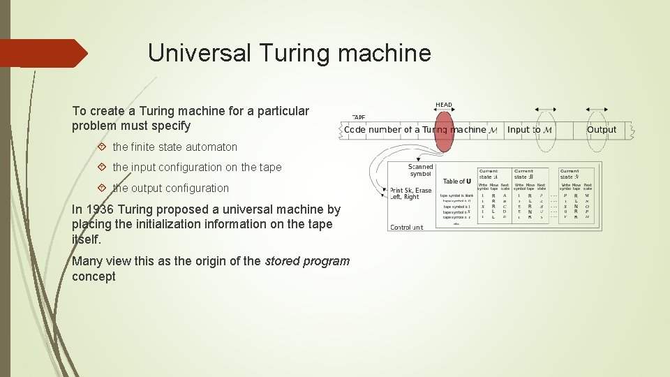 Universal Turing machine To create a Turing machine for a particular problem must specify Universal Turing machine To create a Turing machine for a particular problem must specify