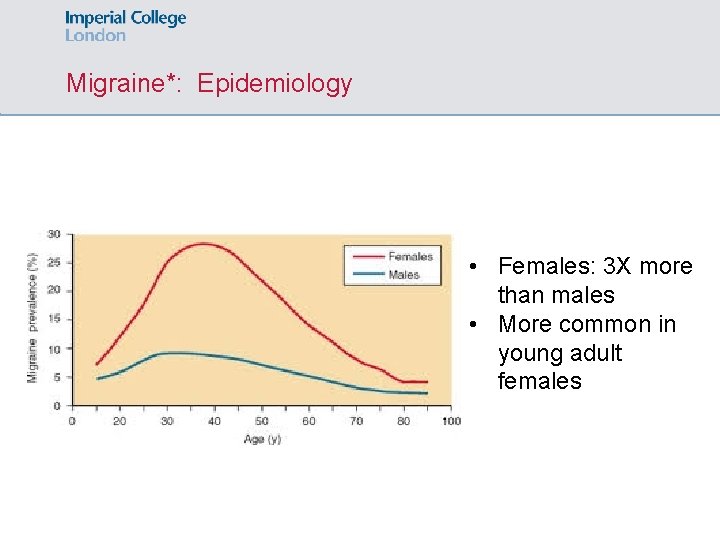 Migraine*: Epidemiology • Females: 3 X more than males • More common in young