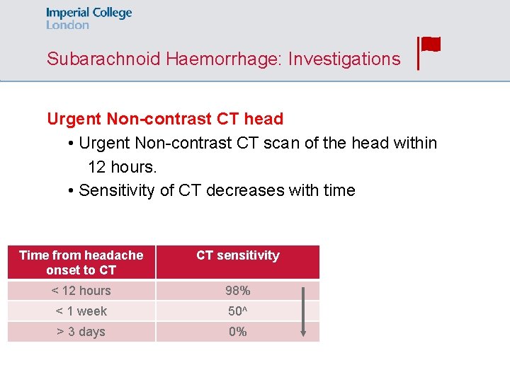 Subarachnoid Haemorrhage: Investigations Urgent Non-contrast CT head • Urgent Non-contrast CT scan of the