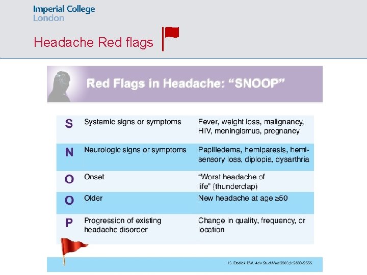 Headache Red flags 