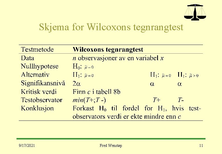 Skjema for Wilcoxons tegnrangtest 9/17/2021 Fred Wenstøp 11 