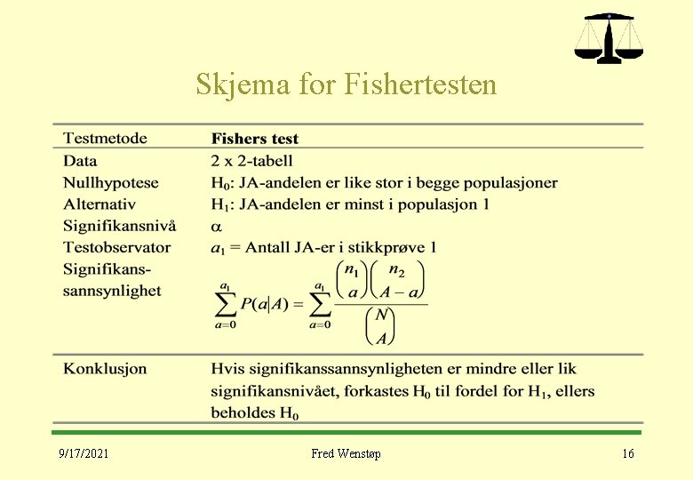 Skjema for Fishertesten 9/17/2021 Fred Wenstøp 16 