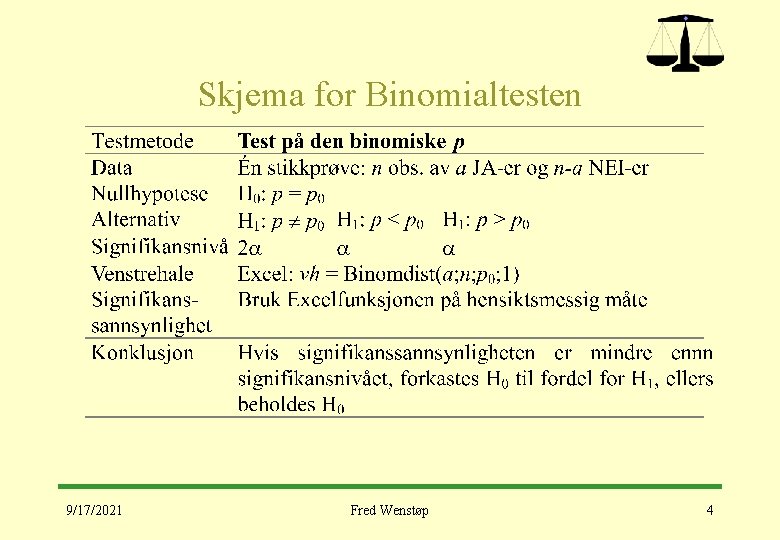 Skjema for Binomialtesten 9/17/2021 Fred Wenstøp 4 