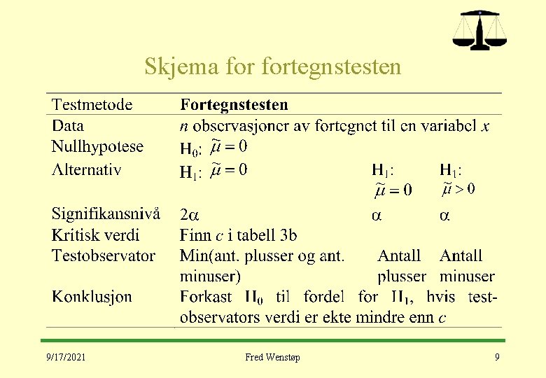 Skjema fortegnstesten 9/17/2021 Fred Wenstøp 9 