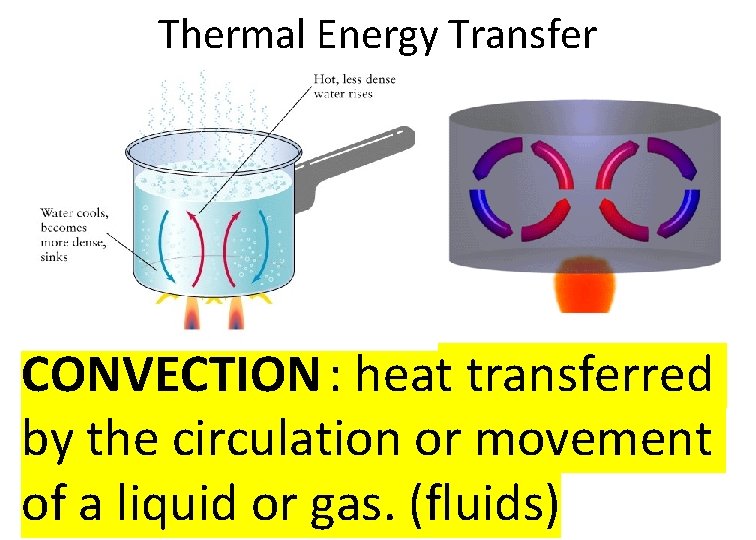 Thermal Energy Transfer CONVECTION : heat transferred by the circulation or movement of a
