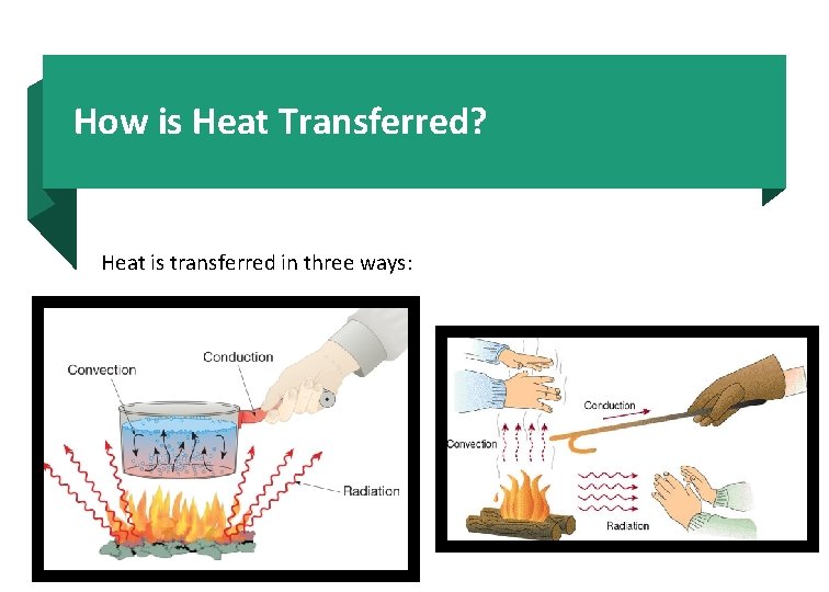 How is Heat Transferred? Heat is transferred in three ways: 