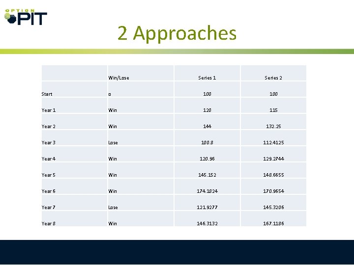 2 Approaches Win/Lose Series 1 Series 2 Start o 100 Year 1 Win 120