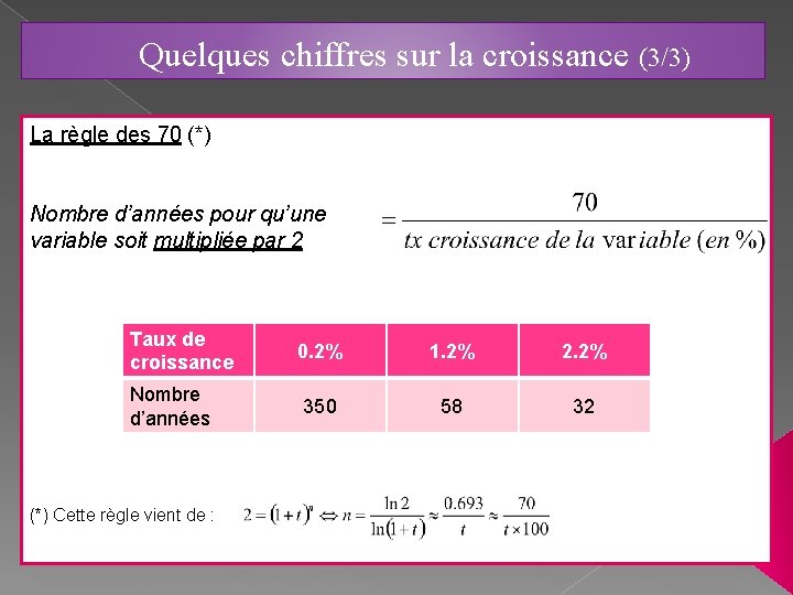 Quelques chiffres sur la croissance (3/3) La règle des 70 (*) Nombre d’années pour