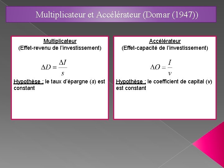 Multiplicateur et Accélérateur (Domar (1947)) Multiplicateur (Effet-revenu de l’investissement) Accélérateur (Effet-capacité de l’investissement) Hypothèse