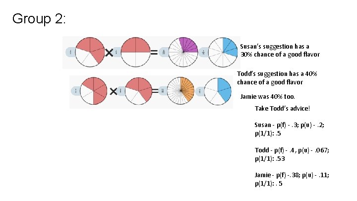 Group 2: Susan’s suggestion has a 30% chance of a good flavor Todd’s suggestion