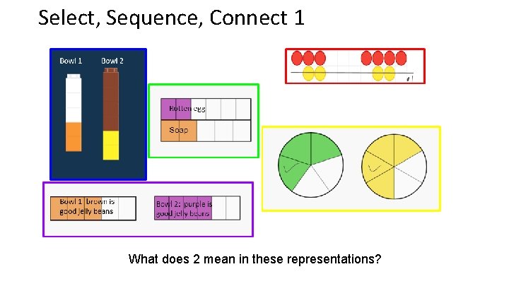 Select, Sequence, Connect 1 What does 2 mean in these representations? 