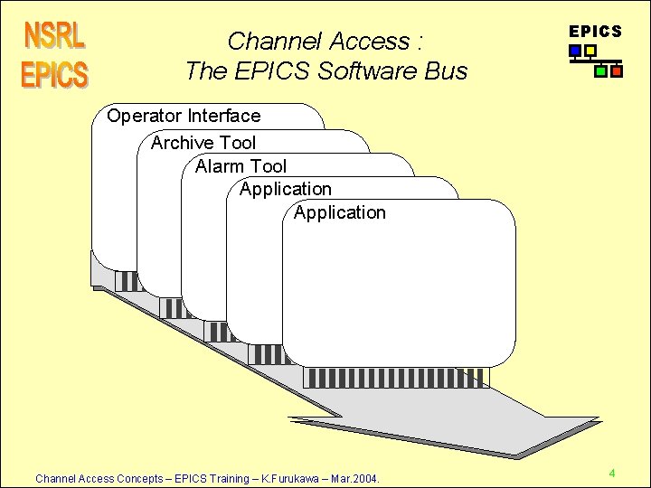 Channel Access : The EPICS Software Bus EPICS Operator Interface Archive Tool Alarm Tool