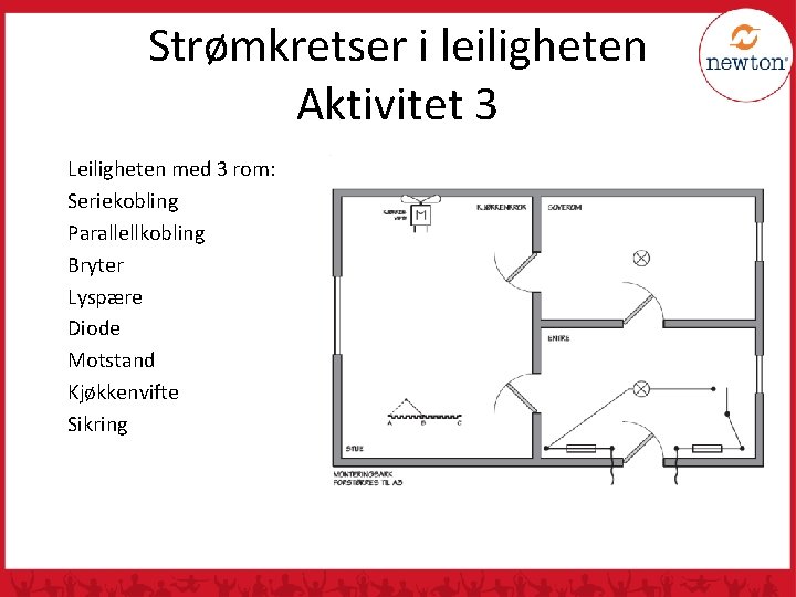 Strømkretser i leiligheten Aktivitet 3 , Leiligheten med 3 rom: Seriekobling Parallellkobling Bryter Lyspære