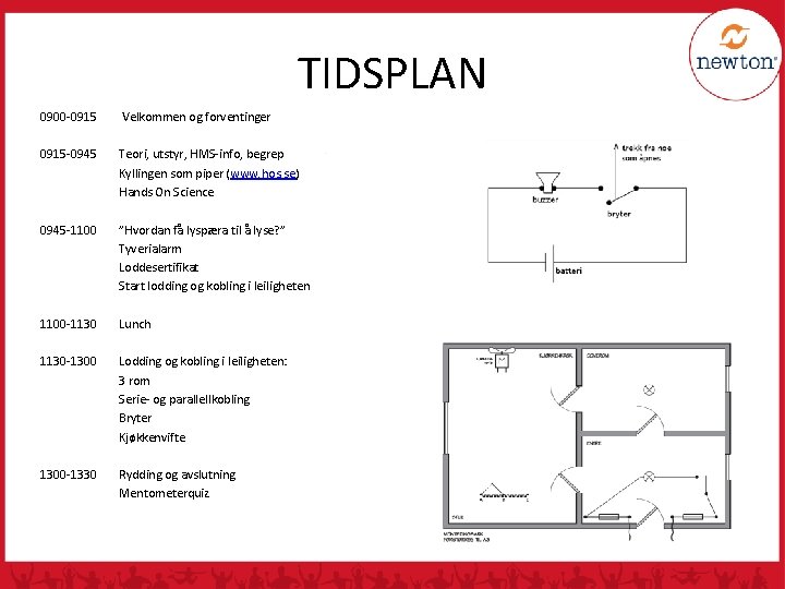 TIDSPLAN 0900 -0915 Velkommen og forventinger 0915 -0945 Teori, utstyr, HMS-info, begrep Kyllingen som