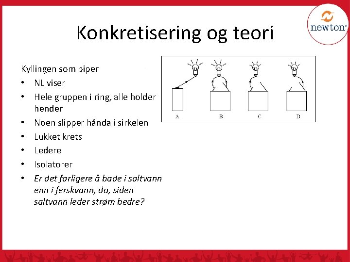 Konkretisering og teori Kyllingen som piper • NL viser • Hele gruppen i ring,