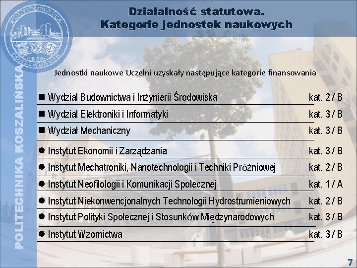 POLITECHNIKA KOSZALIŃSKA Działalność statutowa. Kategorie jednostek naukowych Jednostki naukowe Uczelni uzyskały następujące kategorie finansowania