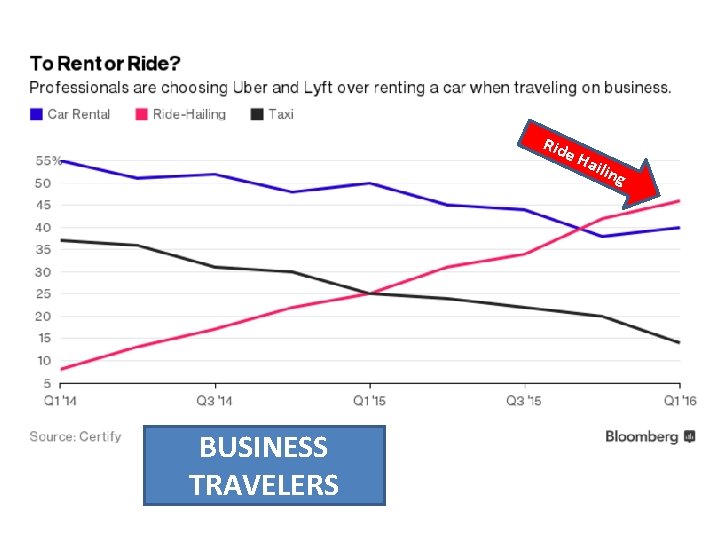 Rid e BUSINESS TRAVELERS Hai ling 