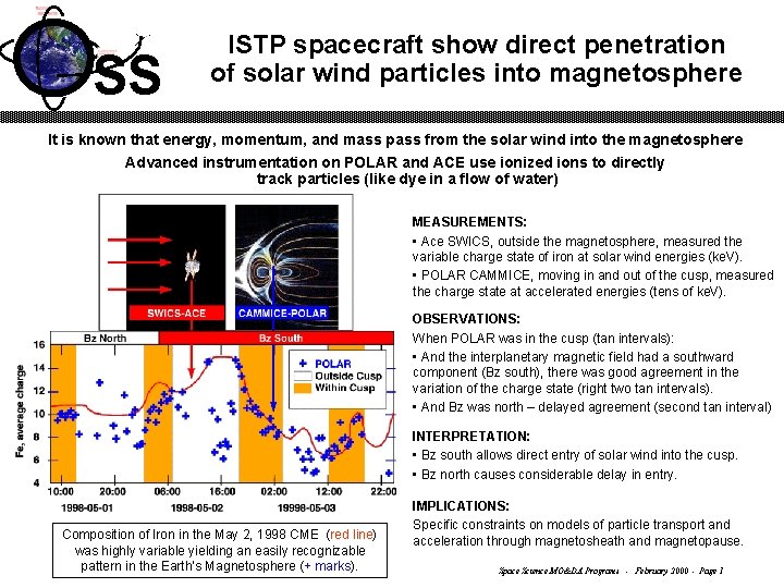 SS ISTP spacecraft show direct penetration of solar wind particles into magnetosphere It is