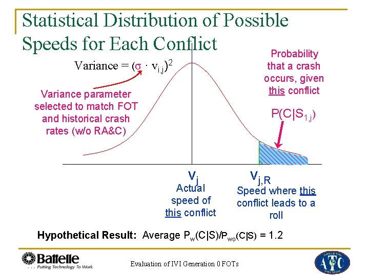 Statistical Distribution of Possible Speeds for Each Conflict Probability Variance = (σ · vi,