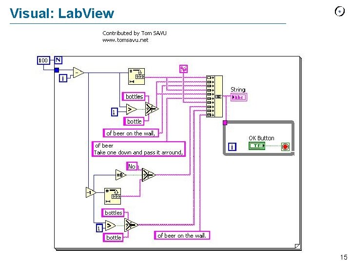 Visual: Lab. View 15 