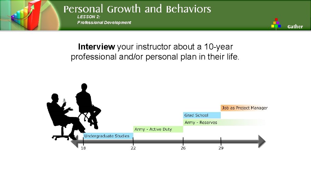 LESSON 2: Professional Development Interview your instructor about a 10 -year professional and/or personal