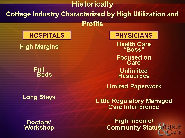 Historically Cottage Industry Characterized by High Utilization and Profits HOSPITALS High Margins Full Beds