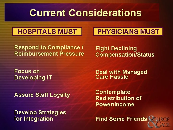 Current Considerations HOSPITALS MUST PHYSICIANS MUST Respond to Compliance / Reimbursement Pressure Fight Declining Current Considerations HOSPITALS MUST PHYSICIANS MUST Respond to Compliance / Reimbursement Pressure Fight Declining