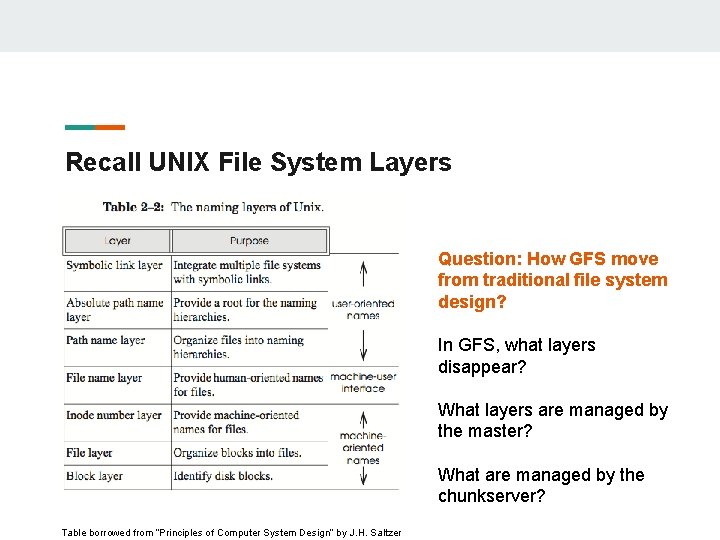Recall UNIX File System Layers Question: How GFS move from traditional file system design?