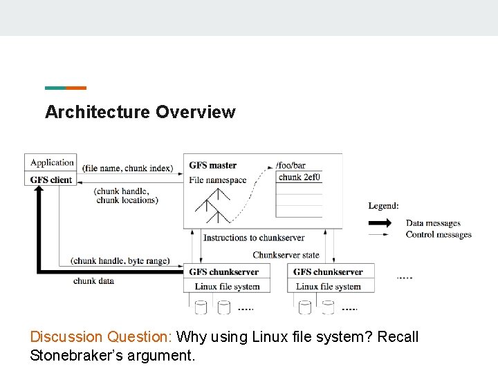 Architecture Overview Discussion Question: Why using Linux file system? Recall Stonebraker’s argument. 