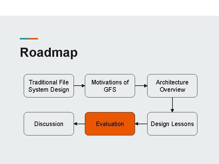 Roadmap Traditional File System Design Motivations of GFS Architecture Overview Discussion Evaluation Design Lessons